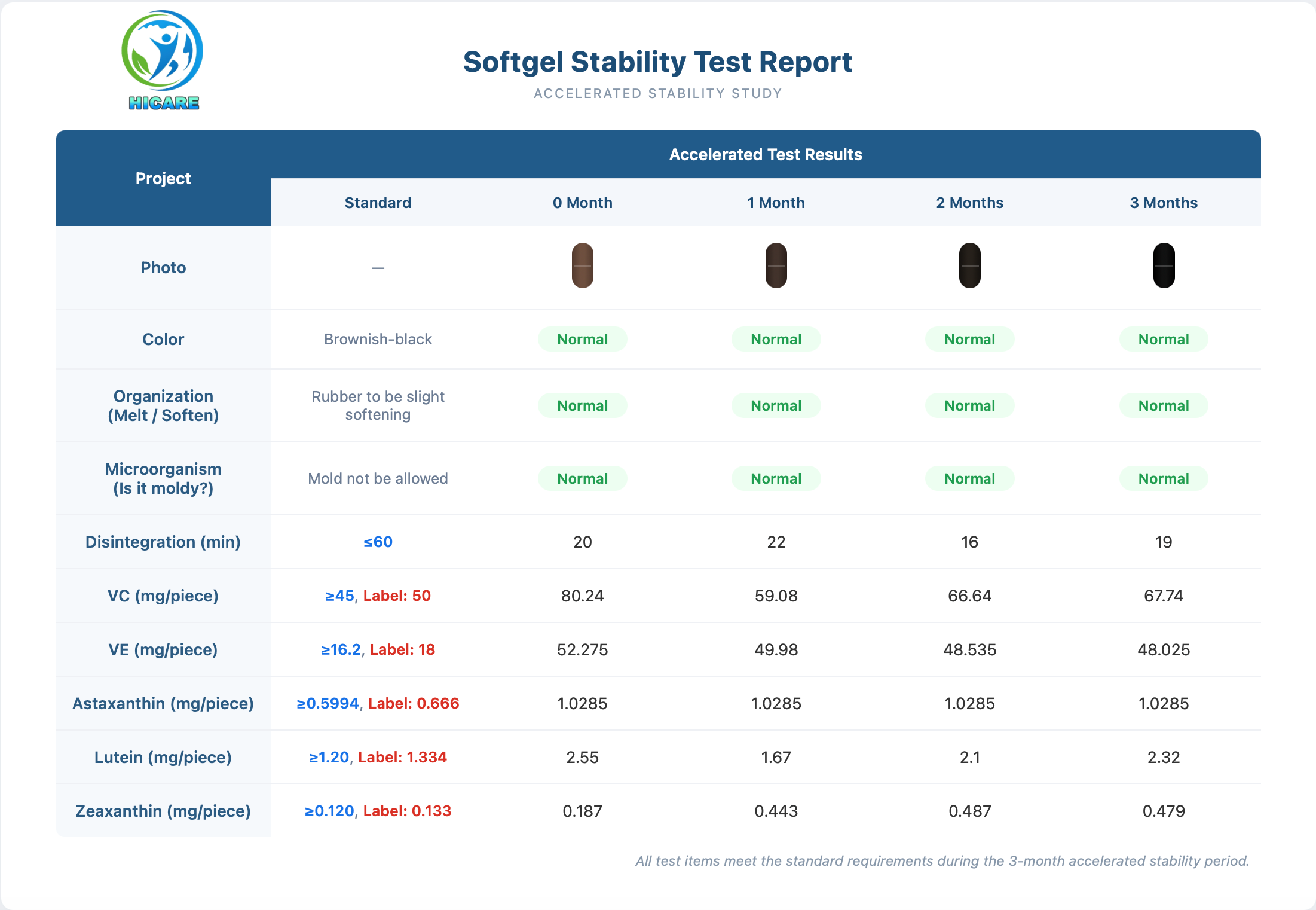 Stability Report